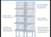 8 Breeding Cages Brand New for Finches Canaries